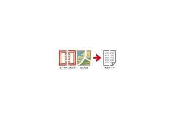 ファイル分割というセキュリティ（１）——まず、セキュリティの基本を見直す 画像