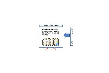 損保ジャパン、マイクロソフトと共同で次期オンライン基盤システムを開発 画像