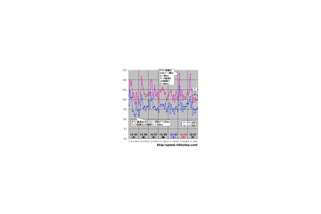 【スピード速報】2007年最後の14時間にいったい何が？恒例！休暇のスピード傾向 画像