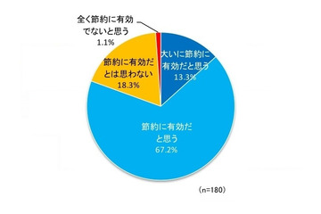 「電子チラシ」、職場や外出先でもスマホを使って節約上手に 画像