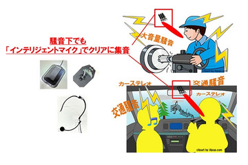 NTT、騒音下でも高品質通話が可能な小型インテリジェントマイクを開発 画像