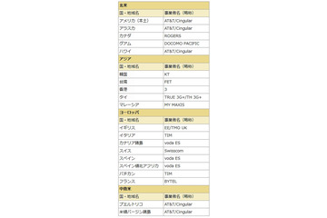 ドコモ、LTE国際ローミングの対象国・地域・事業者を拡大 画像