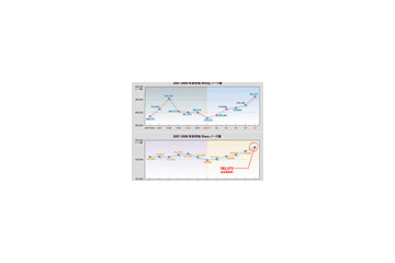 「お正月はWinnyよりShare？！」〜ネットエージェント、年末年始期間のP2Pソフト利用者動向を調査 画像