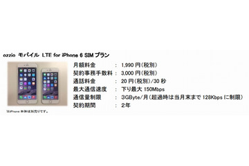 ピーシーデポ、LTE・音声通話対応・月額1,990円のiPhone 6用SIMカード発売 画像