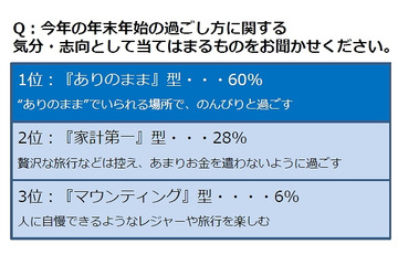 3人に1人がパートナーに苛立ち……2014-15年「年末年始過ごし方」調査 画像