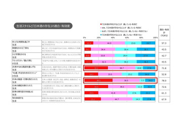 “百薬の長”、日本酒を取り入れ健やかなライフスタイルを……調査結果 画像