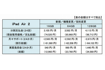 携帯キャリア3社、「iPad Air 2」「iPad mini 3」の販売価格を発表 画像