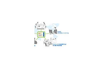 ソフトバンクBB、Web会議システム「WebEx Meeting Center」を「TEKI-PAKI」で提供開始 画像