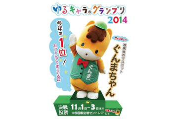 『ゆるキャラグランプリ』、首位は大本命の「ぐんまちゃん」! 画像