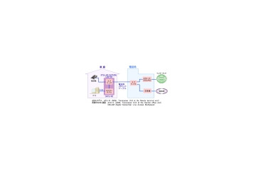 引越しシーズン前、デジタルディバイドの味方、ADSLを再認識してみる 画像
