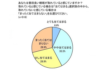 こんなときに寝坊するか?……ふかふかの寝具で起きられない理由 画像