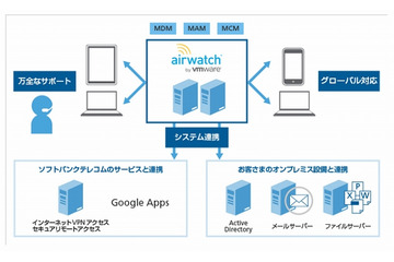 ソフトバンクテレコム、企業向けモバイルソリューション「AirWatch」提供開始 画像