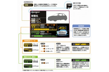 知っておきたい「予防安全技術」と自動車保険の「事故対応力」 画像