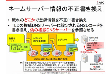 登録情報を不正に書き変え、「ドメイン名ハイジャック」が発生中 画像