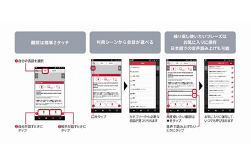 ドコモ、訪日外国人向けに「はなして翻訳」の海外版「Jspeak」を提供開始 画像