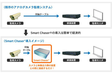 住友電工が人物のみ動態検出可能な画像監視システム「SMART CHASER」を発売 画像