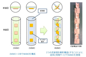 KDDI、4MIMO方式のLTE-Advanced小型アンテナを世界初開発 画像