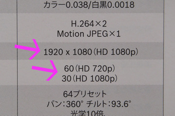 防犯システムの基本　Vol.10～解像度の違いと画質 画像