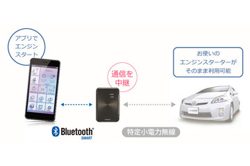 スマホがエンジンスターターに!カーメイトから発売 画像