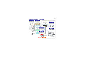 インフォーエス、IP-PBX「e-MOIPEX」にKDDIのデュアルモード端末「E02SA」が収容可能に 画像