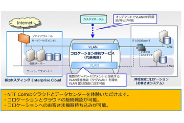 NTT Com、ハイブリッドクラウド検証環境の無料提供を開始 画像