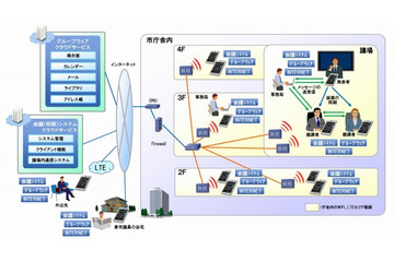 大津市議会、タブレットとクラウドを活用した議会運営支援システムを導入 画像