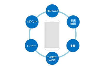 TSUTAYA、オリジナルスマホを販売へ……「TSUTAYA mobile」ブランドを立ち上げ 画像