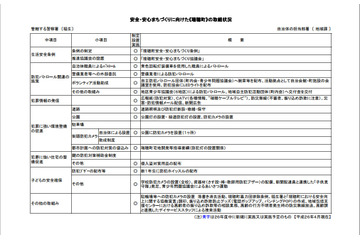 東京都瑞穂町が町内39か所に防犯カメラを設置 画像