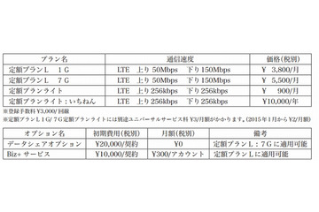 キヤノンMJ、ビジネス市場向けにデータ通信SIMを提供開始 画像