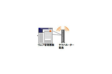 ヤマハ製ルーターに脆弱性、ファームウェアの更新を〜IPA報告 画像