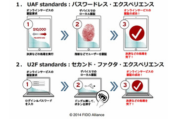 オンライン本人確認の新規格「FIDO」が全世界公開……Galaxy S5で先行採用 画像