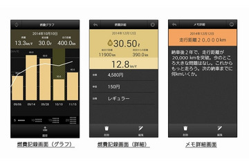 カーナビタイム、燃費の変化をグラフで分かりやすく表示できる機能 画像