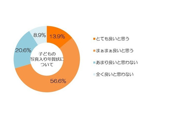 “子供の写真入り年賀状”、調査では約7割が好意的 画像