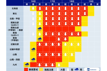 全国で爆弾低気圧による記録的な大雪!北日本ではホワイトアウト 画像