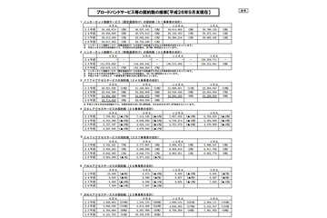 携帯電話シェア、ドコモは39.4％で1位……総務省が第2Q発表 画像