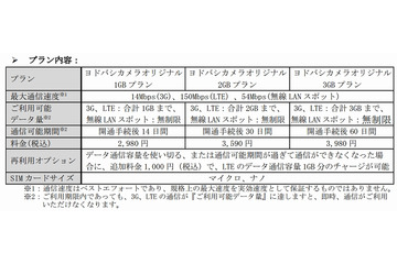 訪日外国人向けプリペイド型SIM、ワイヤレスゲートが発売 画像