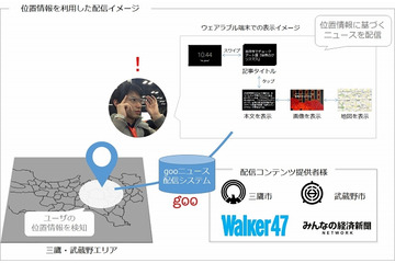 ウェアラブルデバイスに地域ニュースを配信する実験、NTTレゾナントらが実施 画像