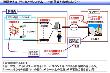 JR西日本、駅ホーム上の事故防止に「カメラ画像解析」導入へ 画像