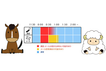 「あけおめコール・メール」を控えめに! 携帯各社らが呼びかけ 画像