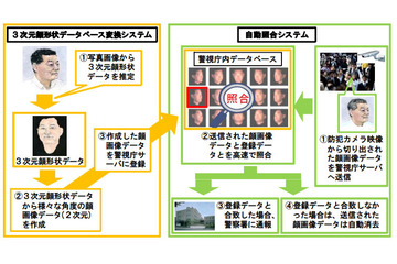 東京五輪に向け民間防犯カメラのリアルタイム送信を検討~警視庁 画像