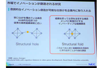 企業内でイノベーションを起こすには？Structural fold型組織の重要性 画像