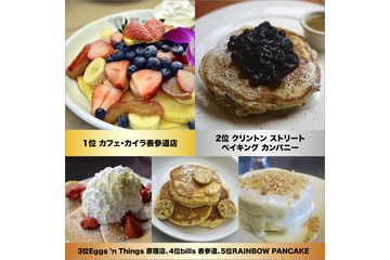 「パンケーキ人気店ランキング2014」発表……食べたか食べた食べたい！ 画像