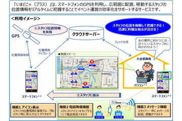 NTT西日本ら3社、イベント運営サポート「いまどこ＋」提供開始……スタッフの位置をリアルタイム把握 画像