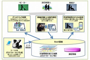 車椅子利用者や高齢者などの移動をサポートする「ダイバシティ・ナビゲーション」実験開始 画像