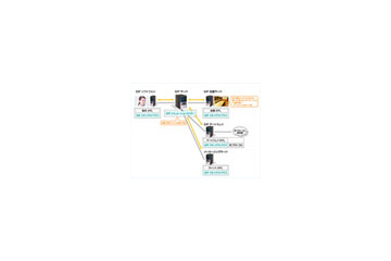 NTTソフトウェア、SIP搭載通信製品向け試験・開発ツール「ActiveSIPシリーズ」 画像