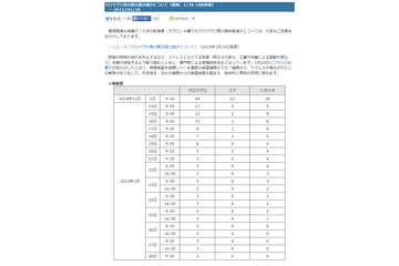 あのマグロ水槽、今は3匹に！大量死続く葛西臨海水族園が現状報告 画像