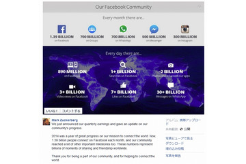 Facebook、収益・利用者数ともに継続成長……2014年通期業績 画像
