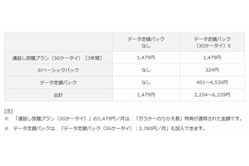 ソフトバンクM、他社からのMNPに対応した「ガラケーのりかえ割」開始 画像