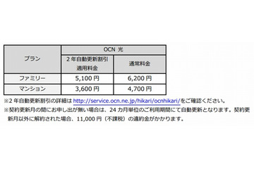 NTT Com、ネットや電話をまとめて割安に利用できる「OCN 光」開始 画像