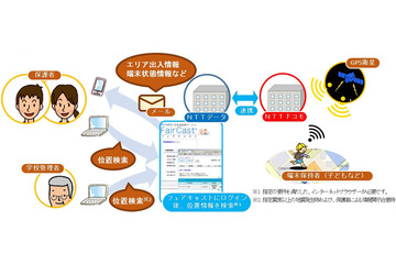 NTT、教育機関向けに子どもの位置情報提供サービスを開始 画像